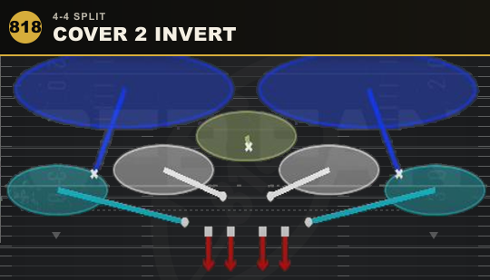 COVER 2 INVERT from 4-4 Split