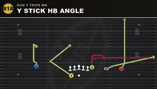Y STICK HB ANGLE from Gun Y Trips Wk