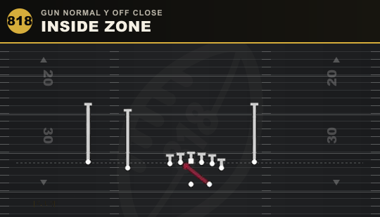 INSIDE ZONE from Gun Normal Y Off Close