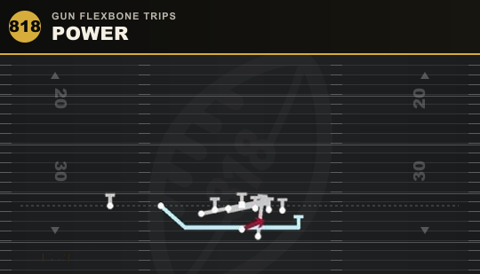 POWER from Gun Flexbone Trips