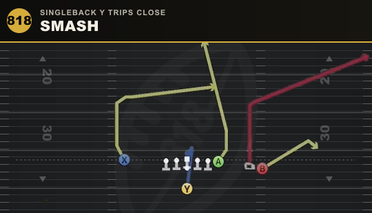 SMASH from Singleback Y Trips Close