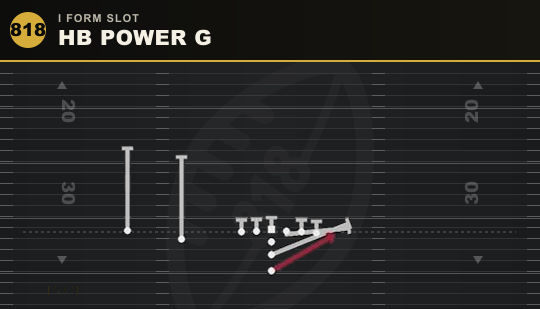 HB POWER G from I Form Slot