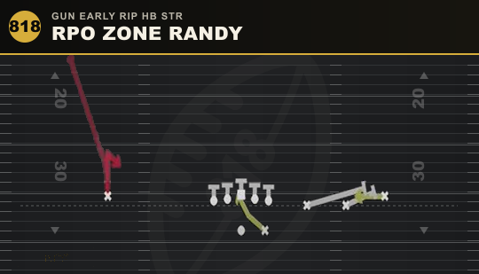 RPO ZONE RANDY from Gun Early Rip HB Str
