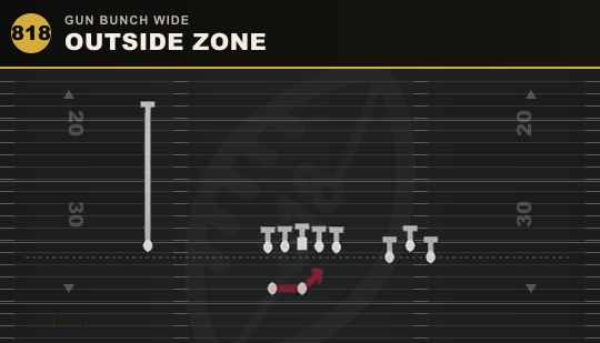 OUTSIDE ZONE from Gun Bunch Wide