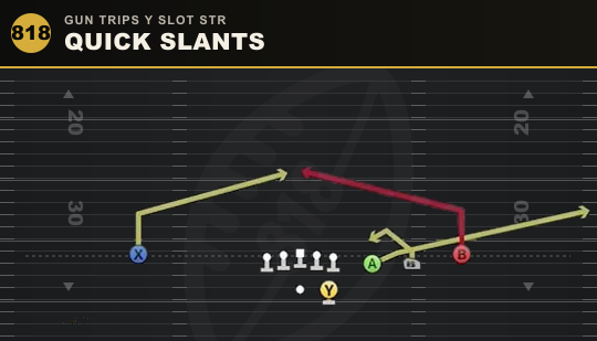 QUICK SLANTS from Gun Trips Y Slot Str