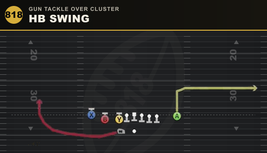 HB SWING from Gun Tackle Over Cluster
