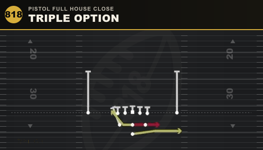 TRIPLE OPTION from Pistol Full House Close