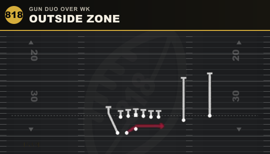 OUTSIDE ZONE from Gun Duo Over Wk
