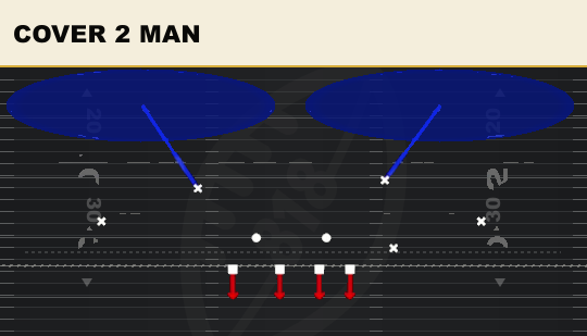 COVER 2 MAN from 4-2-5 Over G