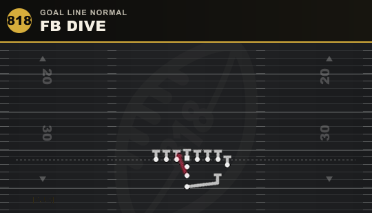 FB DIVE from Goal Line Normal