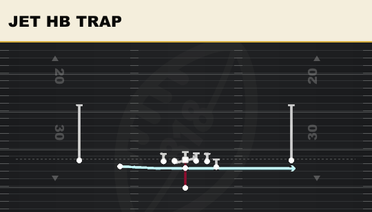 JET HB TRAP from Doubles Y Off