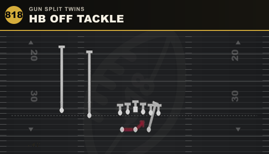 HB OFF TACKLE from Gun Split Twins
