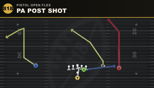 PA POST SHOT from Pistol Open Flex