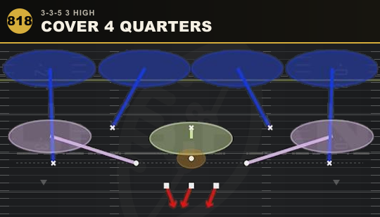 COVER 4 QUARTERS from 3-3-5 3 High