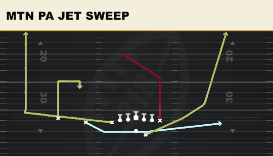 MTN PA JET SWEEP from U Off Trips