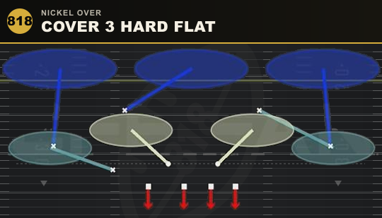 COVER 3 HARD FLAT from Nickel Over