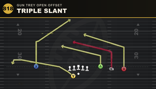 TRIPLE SLANT from Gun Trey Open Offset