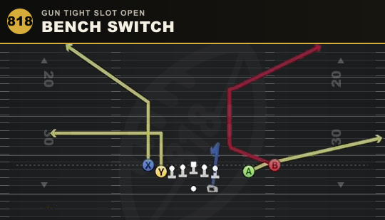 BENCH SWITCH from Gun Tight Slot Open