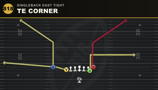TE CORNER from Singleback East Tight