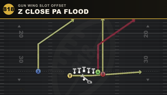Z CLOSE PA FLOOD from Gun Wing Slot Offset