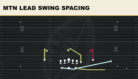 MTN LEAD SWING SPACING from Split Y Off