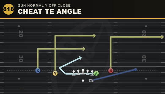 CHEAT TE ANGLE from Gun Normal Y Off Close