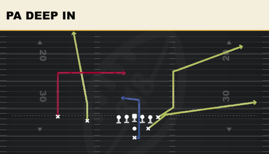 PA DEEP IN from Strong Slot