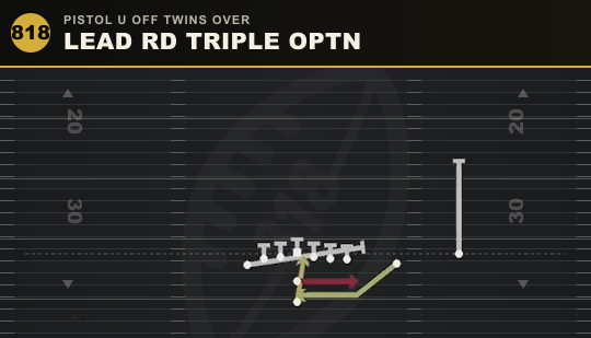 LEAD RD TRIPLE OPTN from Pistol U Off Twins Over