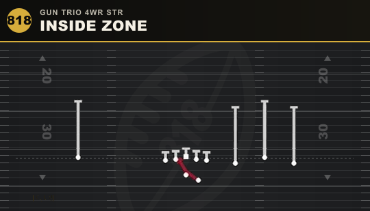 INSIDE ZONE from Gun Trio 4WR Str