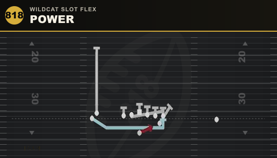 POWER from Wildcat Slot Flex