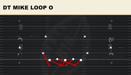 DT MIKE LOOP O from 3-2 Mug