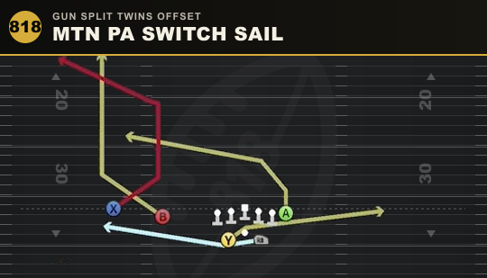 MTN PA SWITCH SAIL from Gun Split Twins Offset