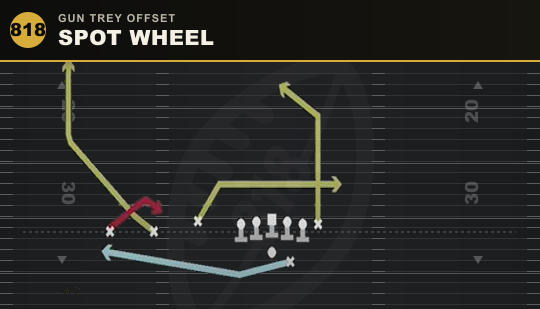 SPOT WHEEL from Gun Trey Offset