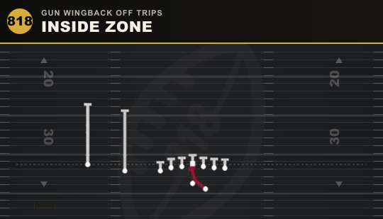 INSIDE ZONE from Gun Wingback Off Trips