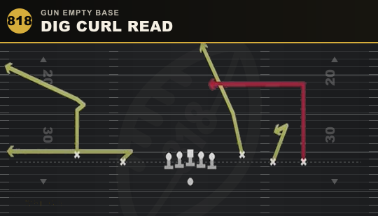 DIG CURL READ from Gun Empty Base