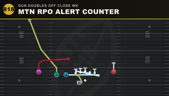 MTN RPO ALERT COUNTER from Gun Doubles Off Close Wk