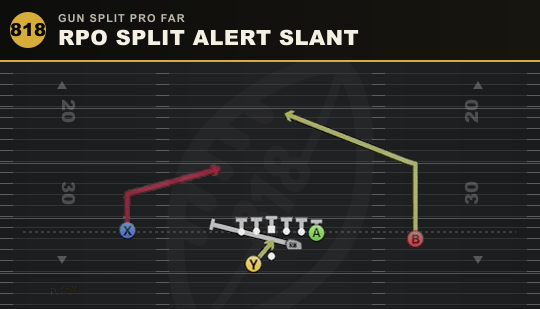 RPO SPLIT ALERT SLANT from Gun Split Pro Far
