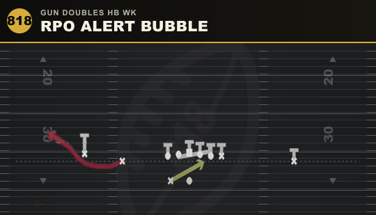 RPO ALERT BUBBLE from Gun Doubles HB Wk