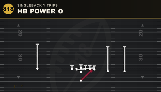 HB POWER O from Singleback Y Trips