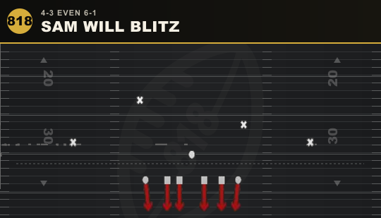 SAM WILL BLITZ from 4-3 Even 6-1
