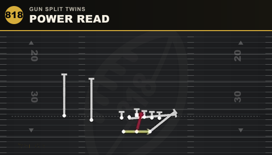 POWER READ from Gun Split Twins