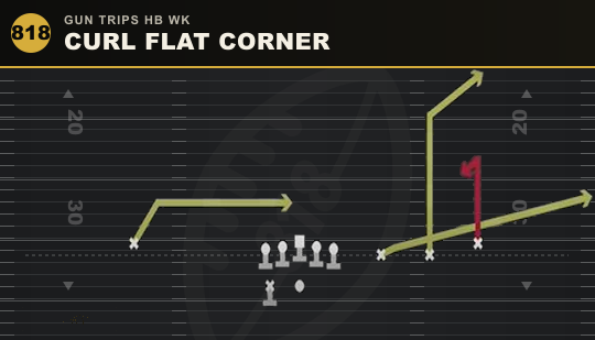 CURL FLAT CORNER from Gun Trips HB Wk
