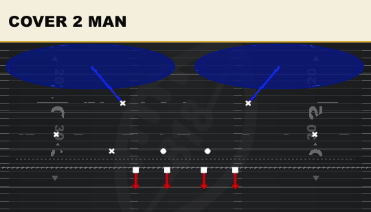 COVER 2 MAN from 2-4 Wide