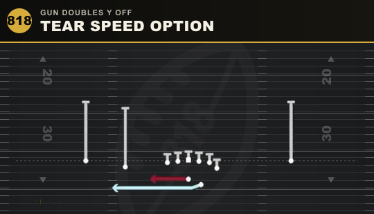 TEAR SPEED OPTION from Gun Doubles Y Off