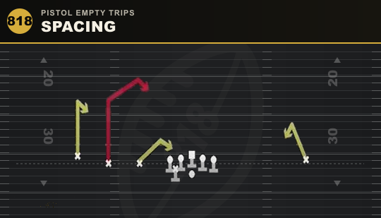 SPACING from Pistol Empty Trips
