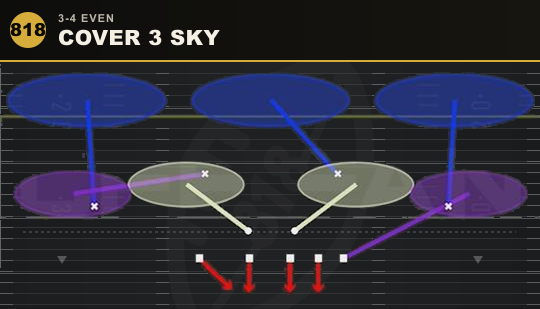 COVER 3 SKY from 3-4 Even