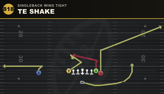 TE SHAKE from Singleback Wing Tight