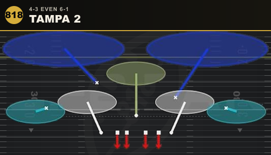 TAMPA 2 from 4-3 Even 6-1