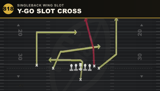 Y-GO SLOT CROSS from Singleback Wing Slot