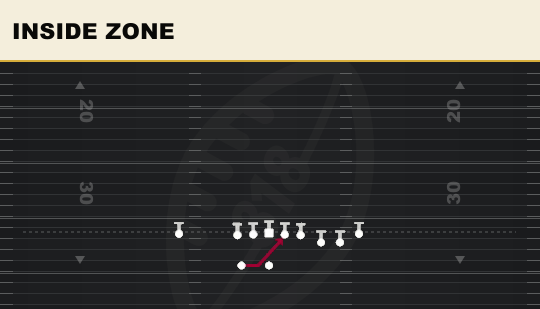 INSIDE ZONE from Cluster